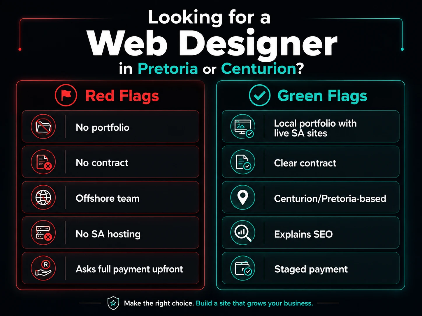Web design pricing tiers breakdown for Pretoria and Centurion businesses in 2026